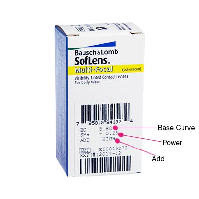 Soflens Multi Focal